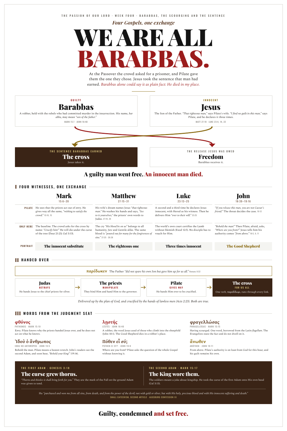 Session poster: We Are All Barabbas. Four Gospels, one exchange. The guilty set free and the Innocent condemned.