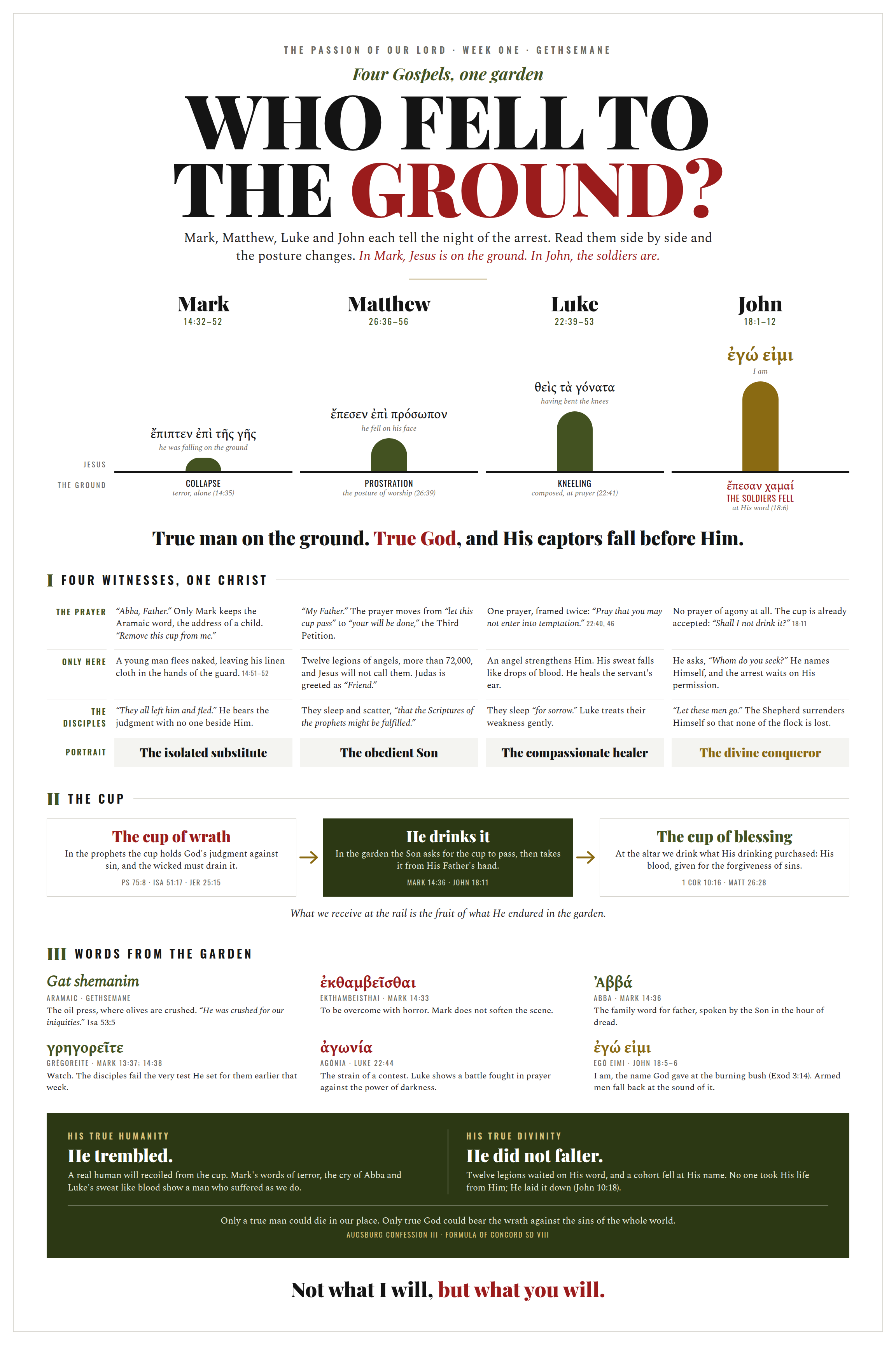 Session poster: Who fell to the ground? Four Gospels, one garden — the four Evangelists on Christ in Gethsemane.