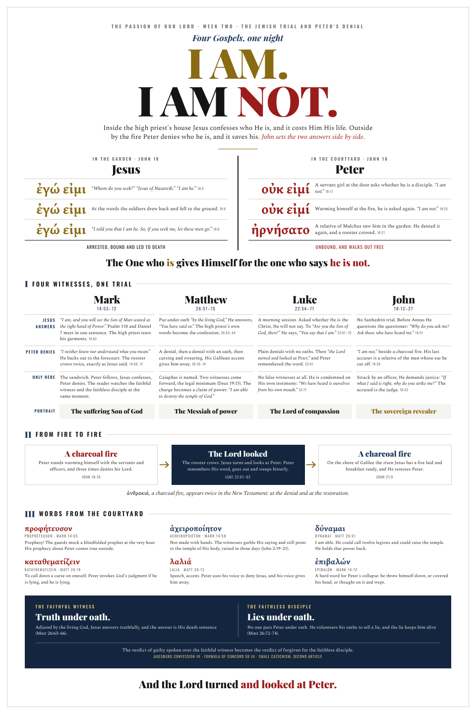 Session poster: I Am. I Am Not. Four Gospels, one night. Christ confesses before the high priest while Peter denies Him by the fire.